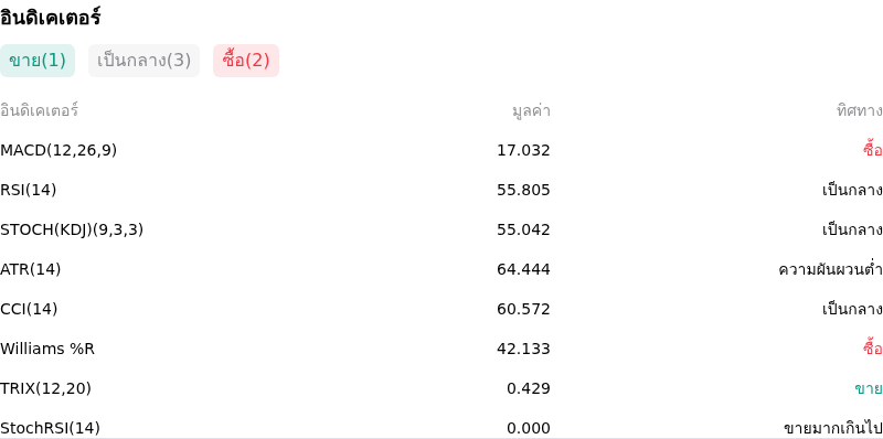 IndicatorAnalysis
