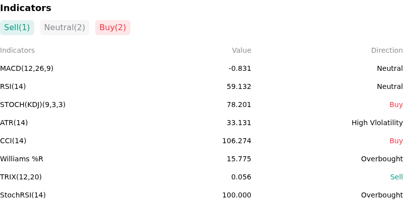 IndicatorAnalysis