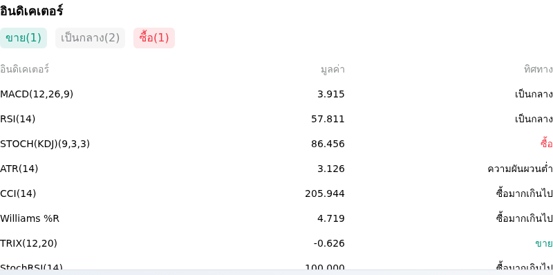 IndicatorAnalysis