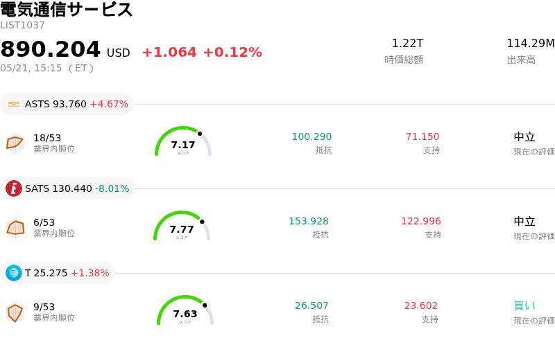 電気通信サービス
