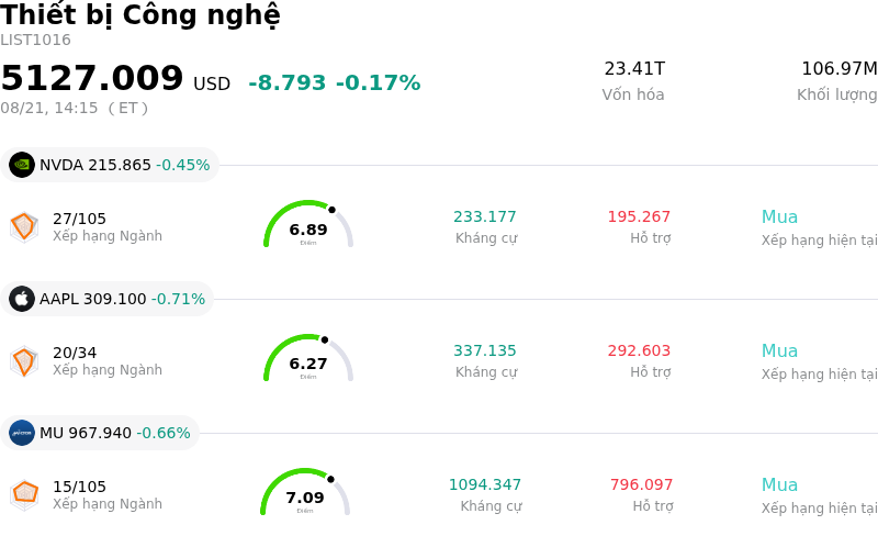 Thiết bị Công nghệ