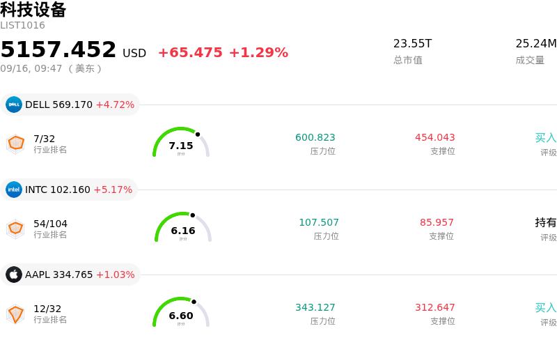 科技设备