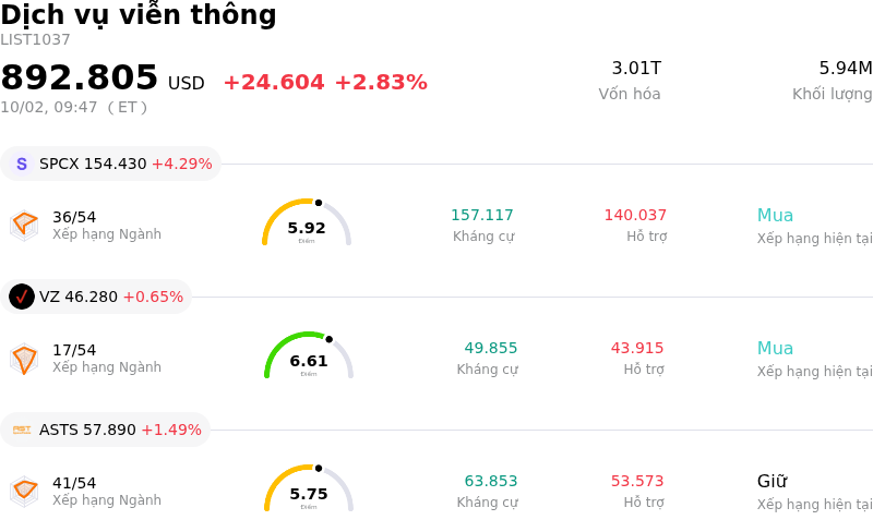 Dịch vụ viễn thông