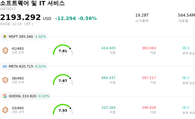 소프트웨어 및 IT 서비스