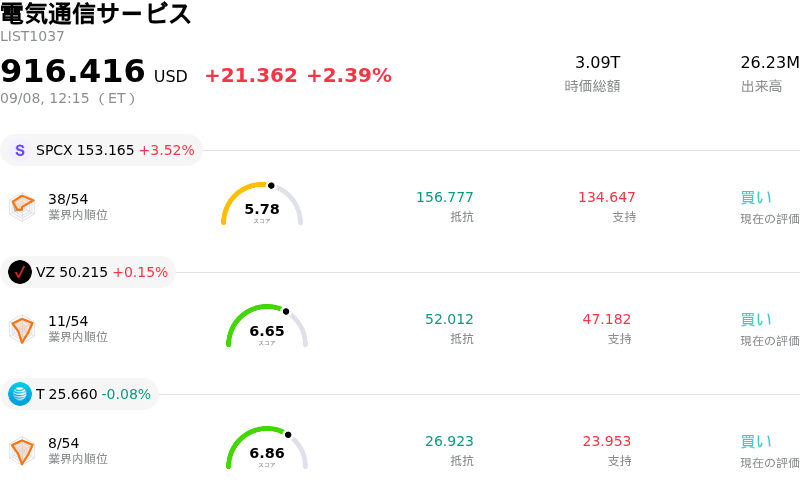 電気通信サービス