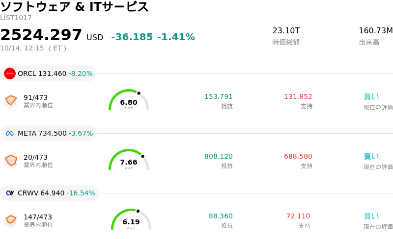 ソフトウェア & ITサービス