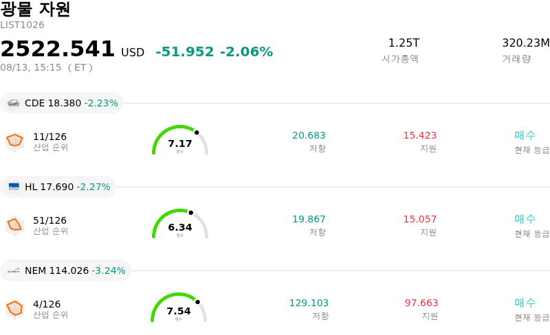 광물 자원