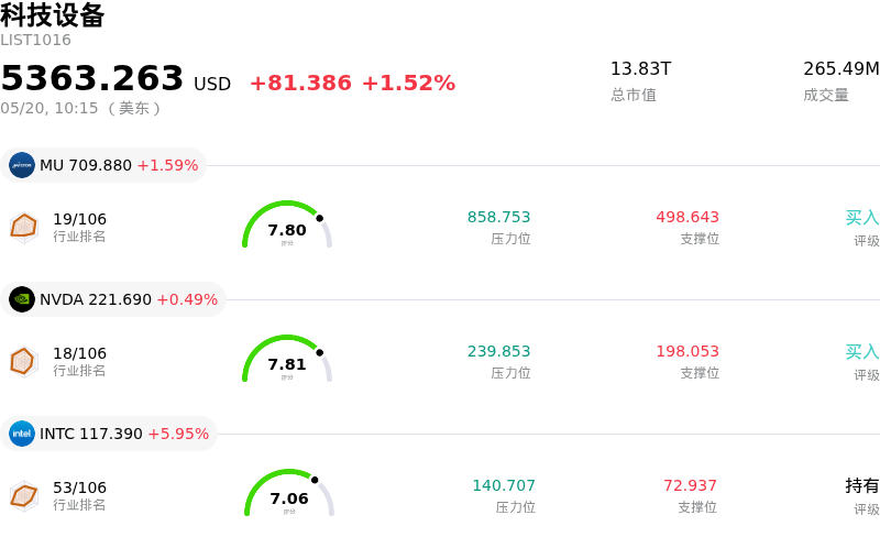 科技设备
