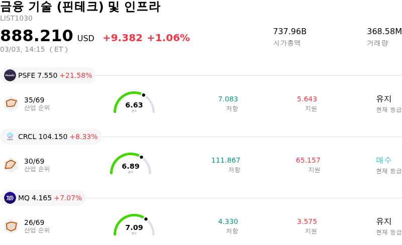 금융 기술 (핀테크) 및 인프라