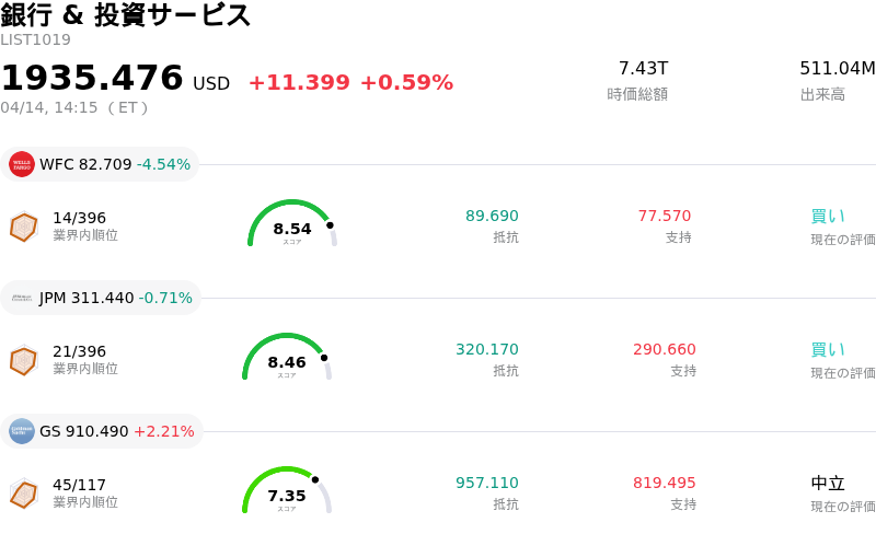 銀行 & 投資サービス