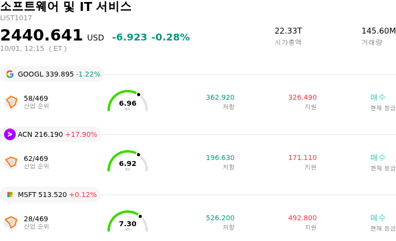 소프트웨어 및 IT 서비스