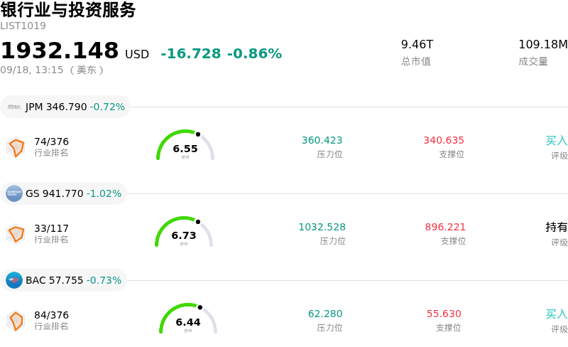 银行业与投资服务