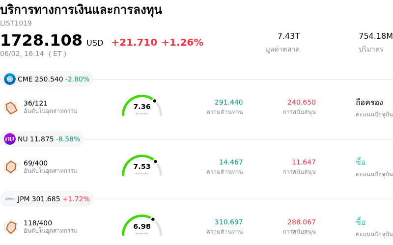 บริการทางการเงินและการลงทุน