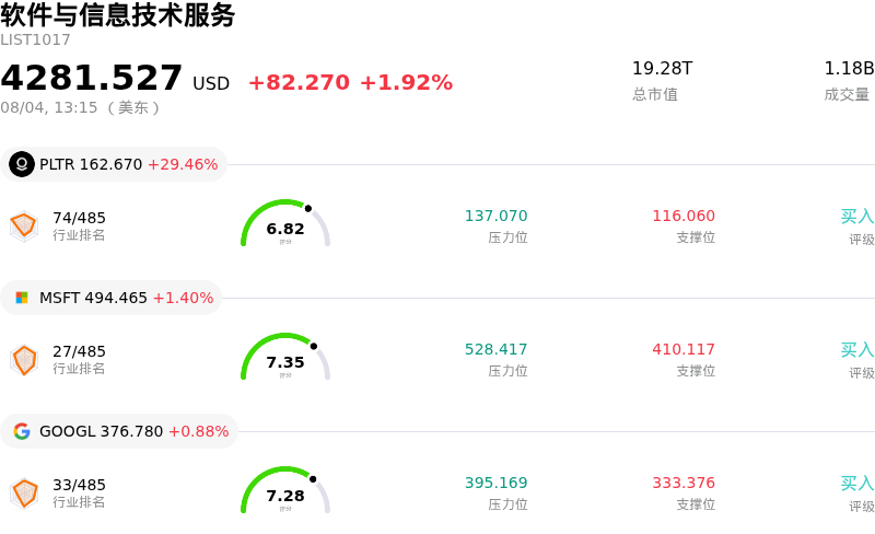 软件与信息技术服务