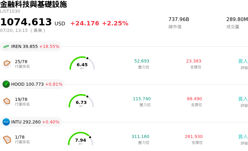 金融科技與基礎設施