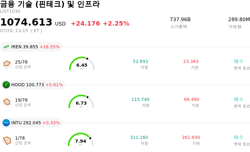 금융 기술 (핀테크) 및 인프라