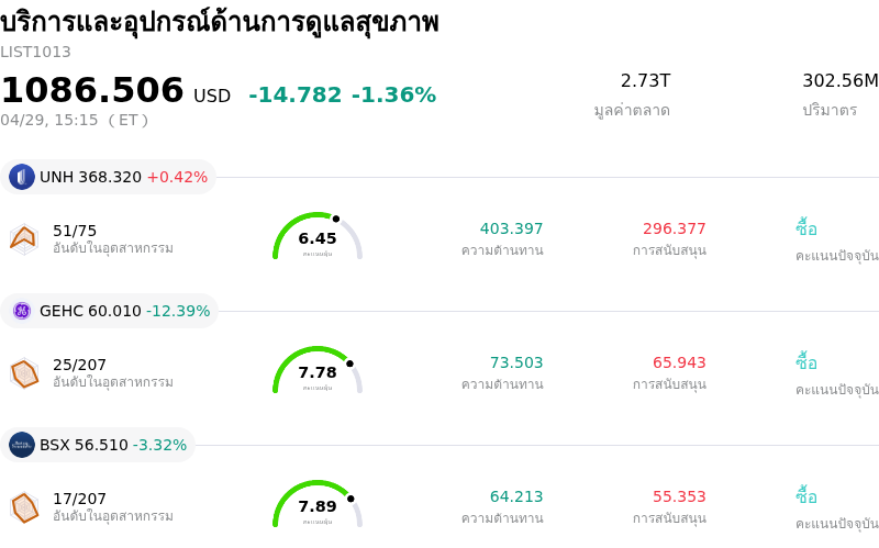บริการและอุปกรณ์ด้านการดูแลสุขภาพ