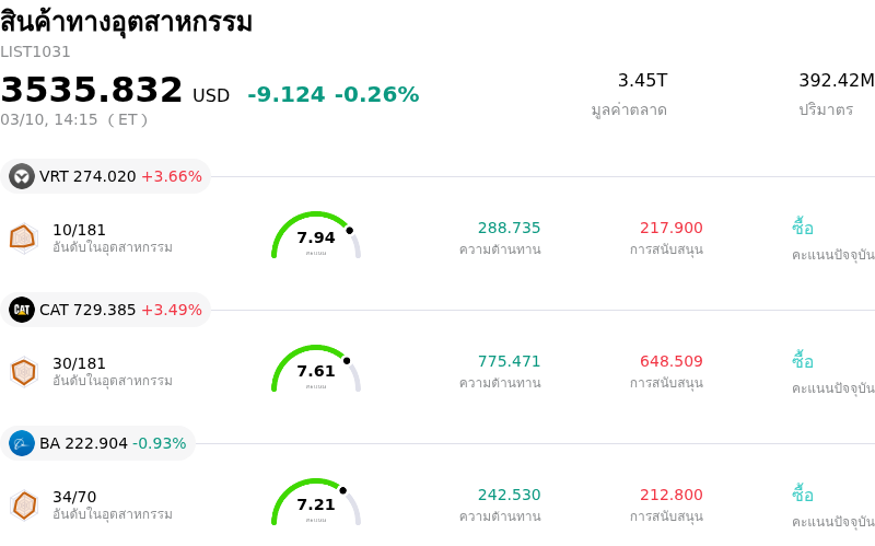 สินค้าทางอุตสาหกรรม