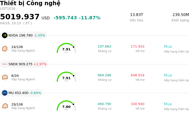 Thiết bị Công nghệ