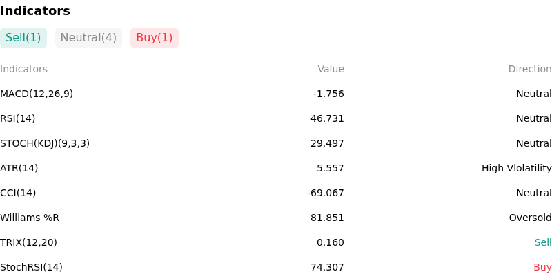 IndicatorAnalysis