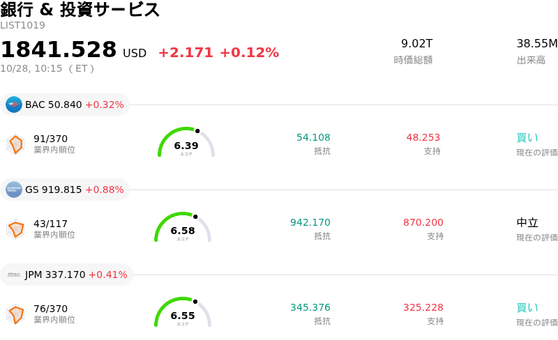 銀行 & 投資サービス