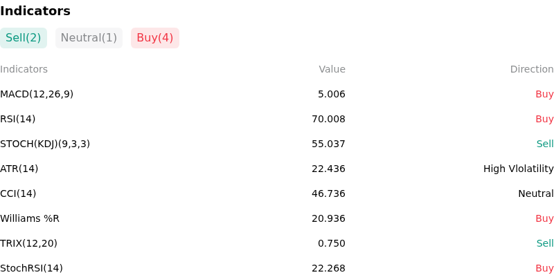 IndicatorAnalysis