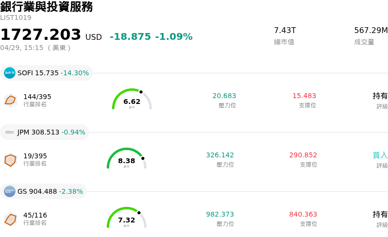 銀行業與投資服務