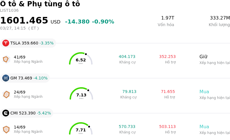 Ô tô & Phụ tùng ô tô