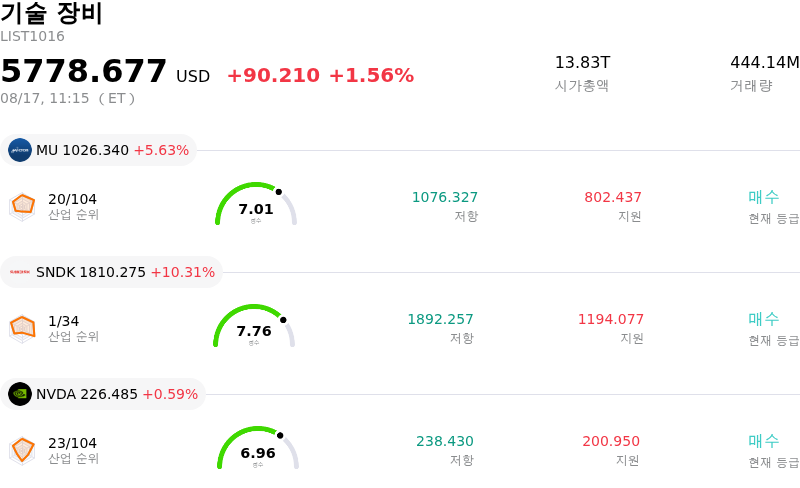 기술 장비