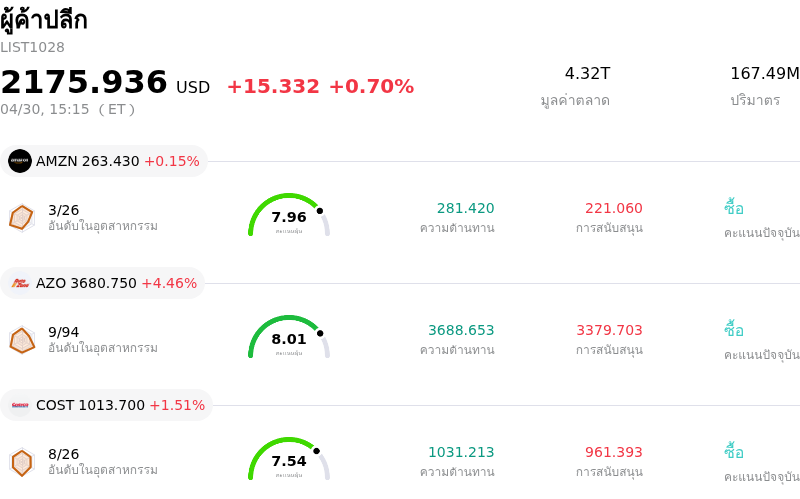 ผู้ค้าปลีก