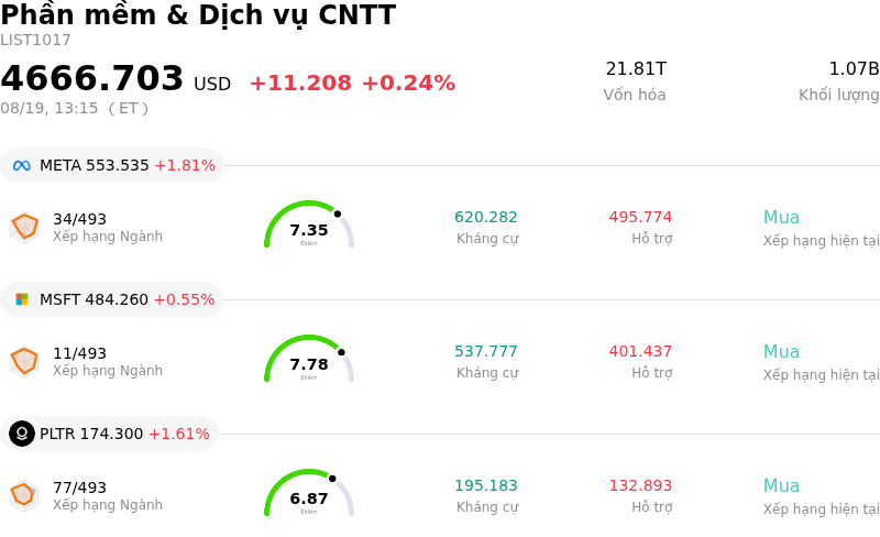 Phần mềm & Dịch vụ CNTT