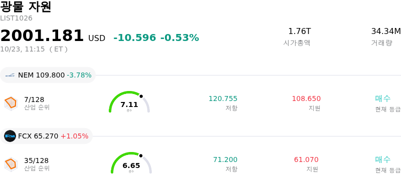 광물 자원