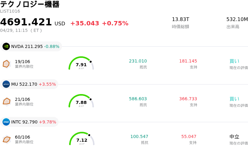 テクノロジー機器