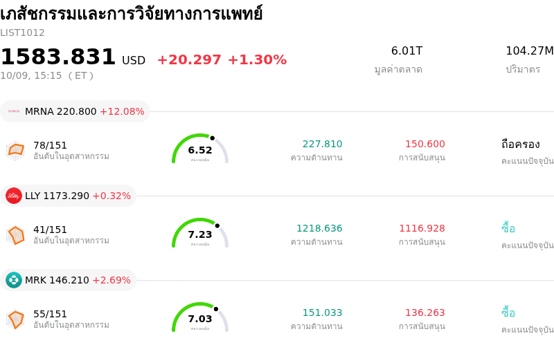 เภสัชกรรมและการวิจัยทางการแพทย์