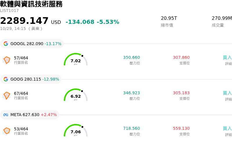 軟體與資訊技術服務