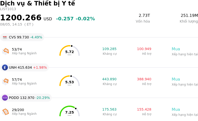 Dịch vụ & Thiết bị Y tế