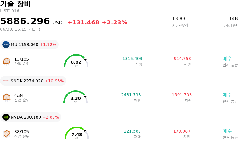 기술 장비