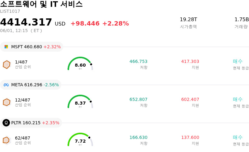 소프트웨어 및 IT 서비스