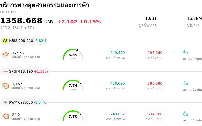 บริการทางอุตสาหกรรมและการค้า