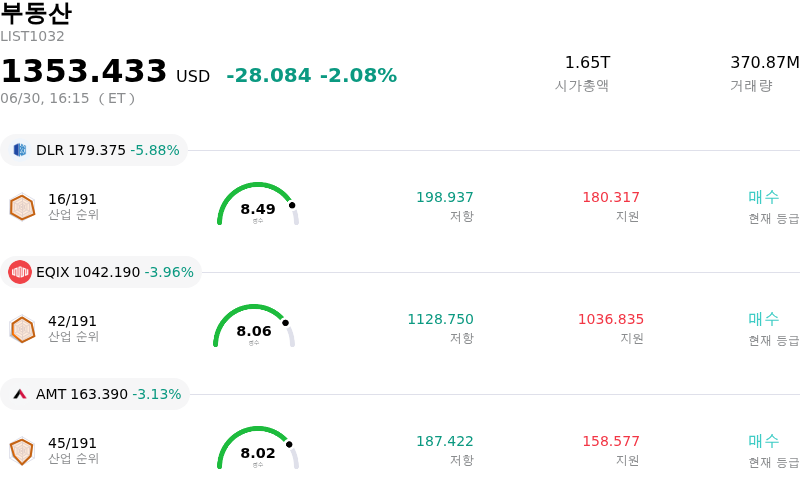 부동산