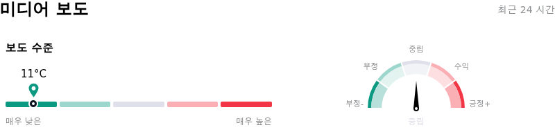 Trane Technologies PLC미디어 보도