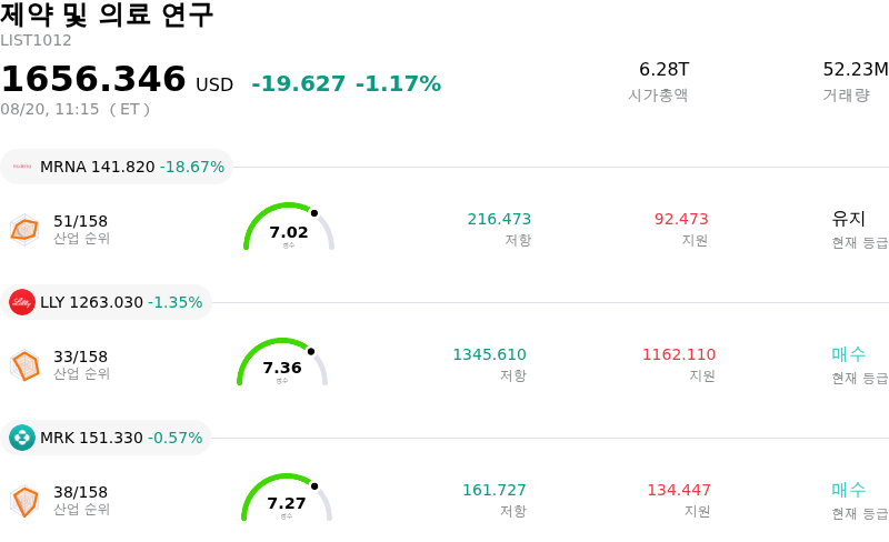 제약 및 의료 연구