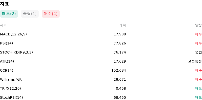 IndicatorAnalysis