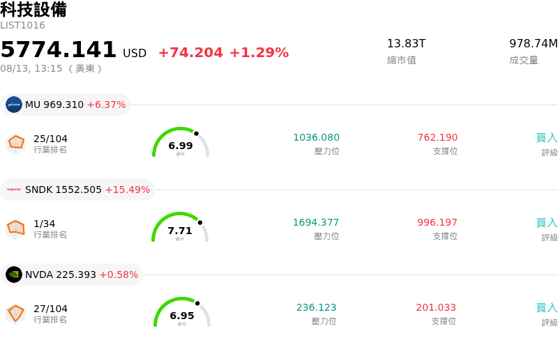 科技設備