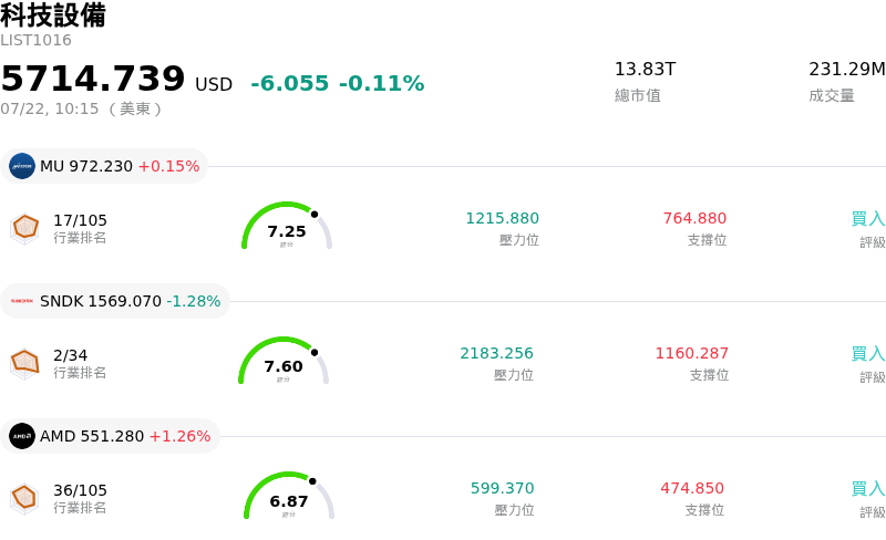 科技設備