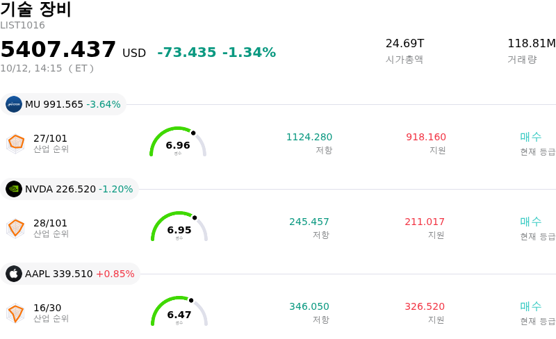 기술 장비