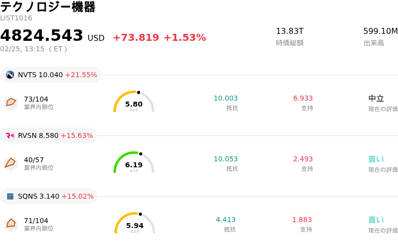 テクノロジー機器