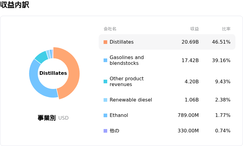 Valero Energy Corpåçå
èš³