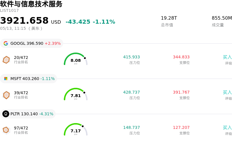 软件与信息技术服务