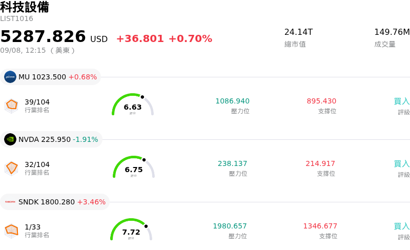 科技設備